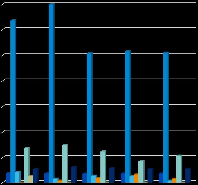 Liikenneverkon rahoitus 2017-2021 1 400 000 000 1 200 000 000 01.