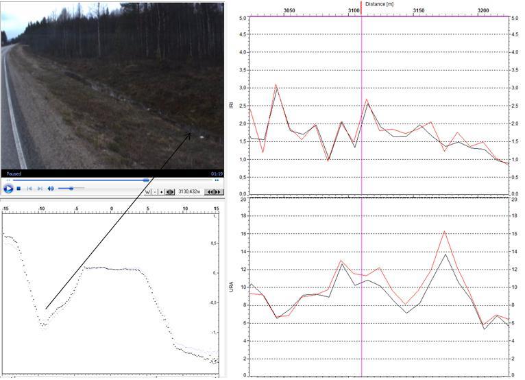 Kuva 421_2. Plv. 3080 3200 m. Vasen oja on sivukaltevassa maastossa ylärinteen puolella ja valuneet ojaluiskat ovat osittain estäneet veden virtauksen.