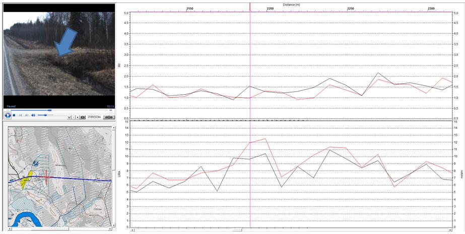 Taulukko 322_1. Erikoiskuivatuskohteiden jakaantuminen eri kuivatusluokkiin tieosalla 11. Luokka 1 (%) Luokka 2 (%) Luokka 3 (%) Yht.