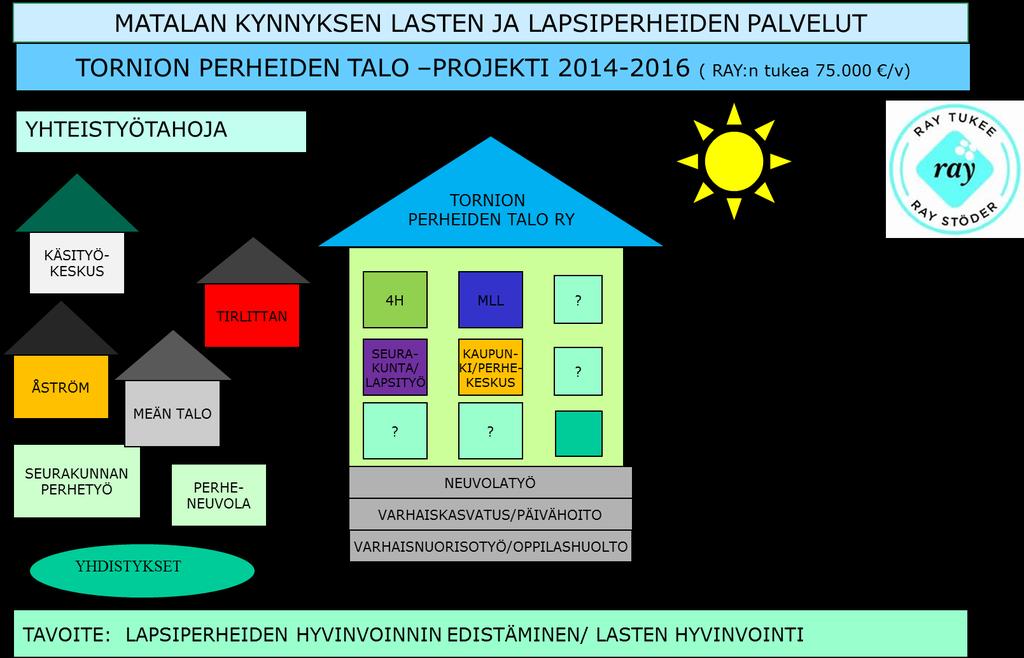 Esim. 5.
