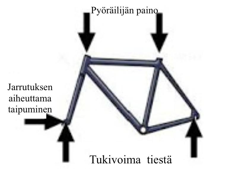 Polkupyörän rungon materiaali Tekijä: Lauri Tuominen Käyttö ja ominaisuudet Polkupyörän runko on pyörän suurin ja tärkein yksittäinen osa, johon renkaat ja muut osat kiinnitetään.