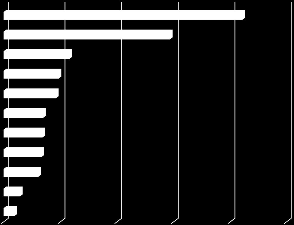 Puutavara- ja puutuoteteollisuus Koneiden ja laitteiden valmistus Metallituotteiden valmistus Muu