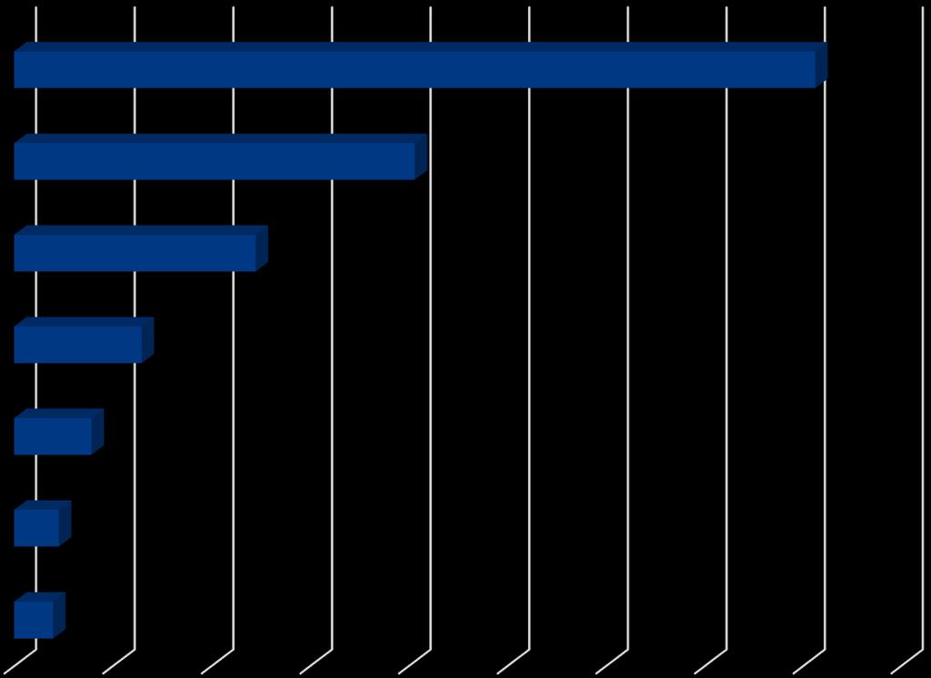 Ylivieskan seutukuntaan myönnetty yrityksen kehittämisavustus (3 511 765 )