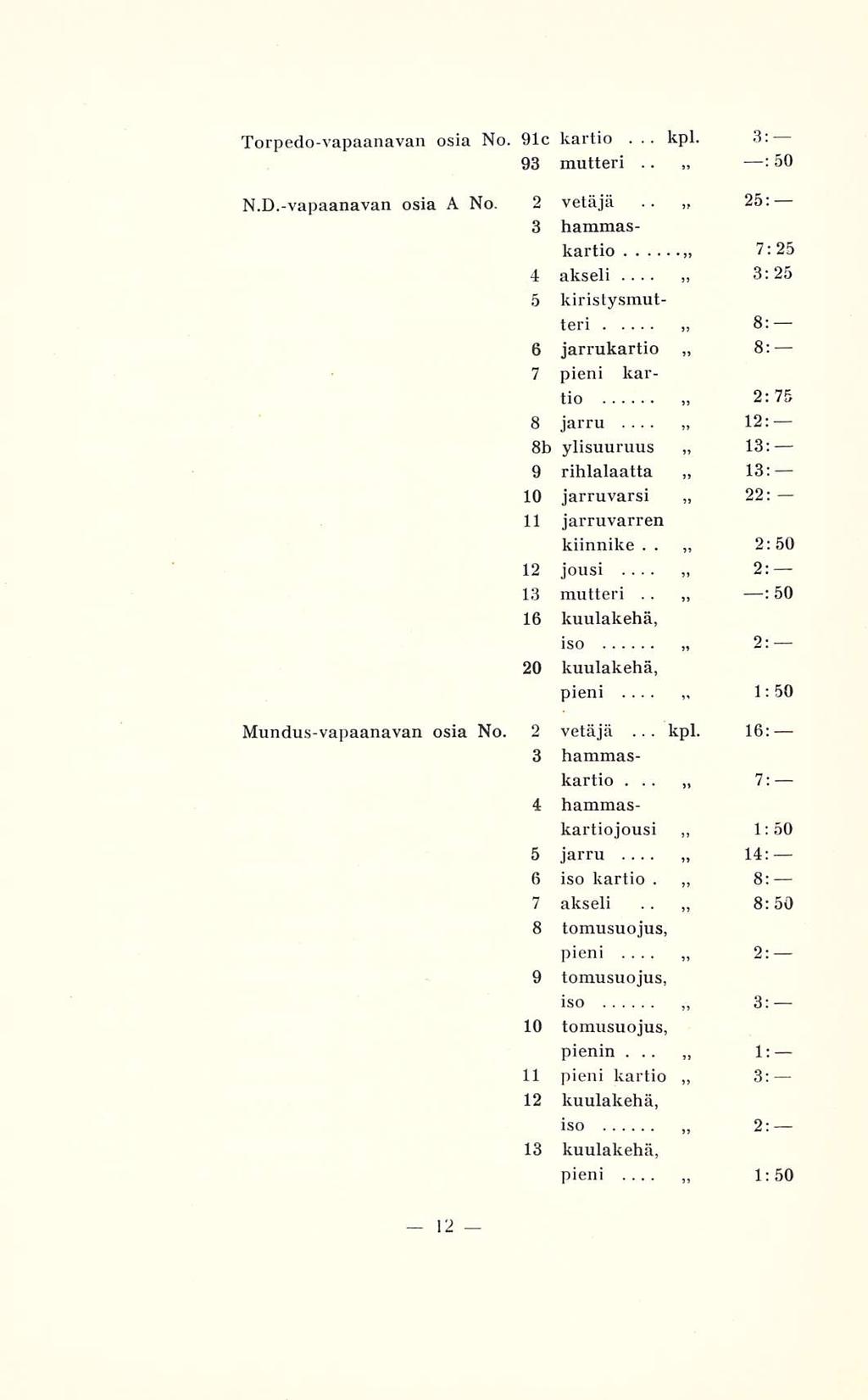 kpl. 1: 50 Torpedovapaanavan osia No. 91c kartio... kpl. 3: 93 mutteri.. : N.D.vapauttavan osia A No.