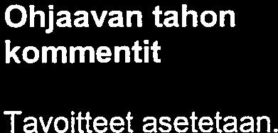 ELY-keskuksen määrittele- ELY-keskus asettaa kaksi tärkeintä tavoitetta ja perustelee, miksi asettaa juuri nämä tavoitteet Tavoitteet asetetaan.