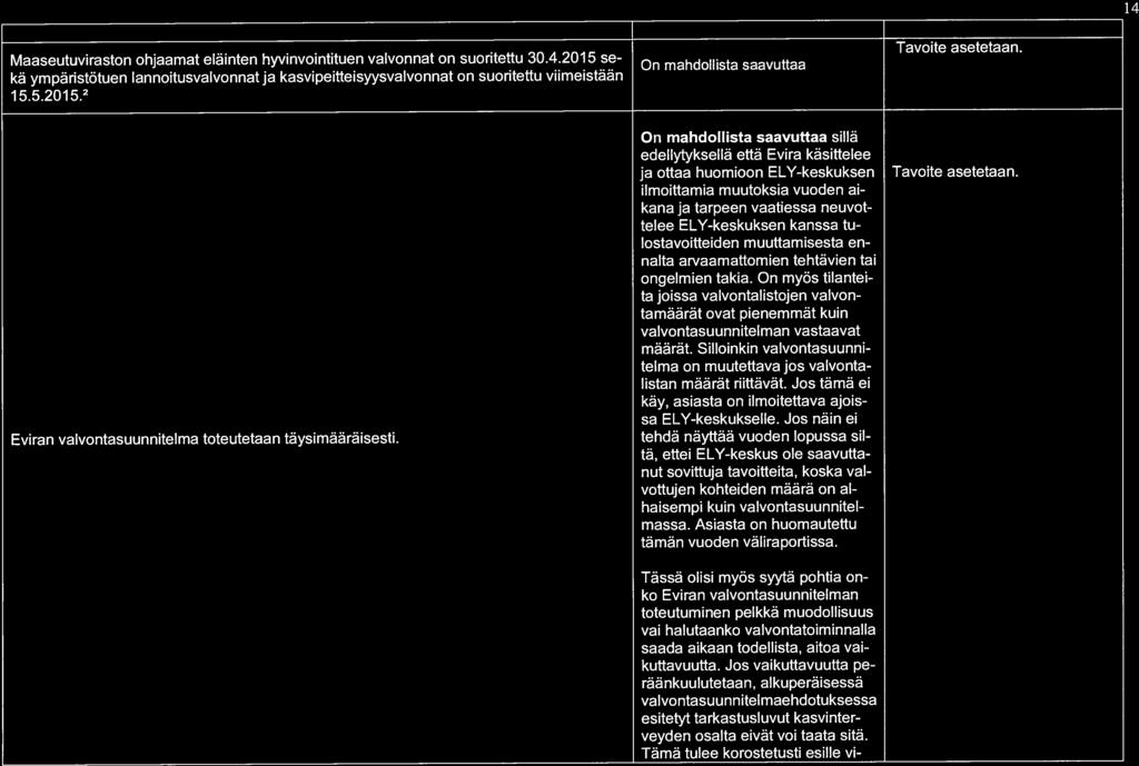 Tavoite asetetaan. 4 Maaseutuviraston ohjaamat eläinten hyvinvointituen valvonnat on suoritettu 30.4.2015 sekä ympäristötuen lannoitusvalvonnat ja kasvipeitteisyysvalvonnat on suoritettu viimeistään 15.