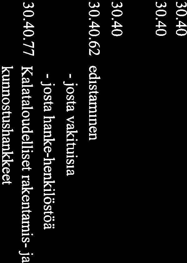 02 ELY-keskuksen toimintarnenot - kalataloustehtävät, E-vastuualue - vesitaloustehtävät, Y-vastuualue Vesivarojen käytön ja hoidon 30.40.