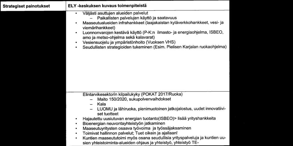 Strategiset painotukset ELY -keskuksen kuvaus toimenpiteistä Ohjaavieri tahojen kommentit Alueen elinvoimaisuus.