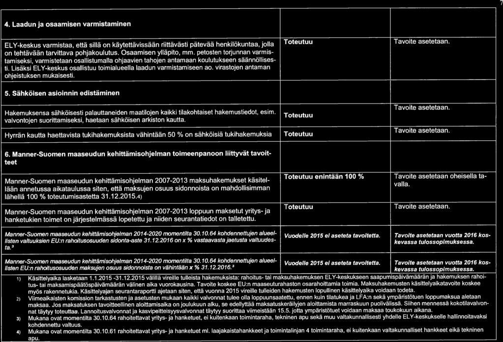 virastojen antaman ohjeistuksen mukaisesti. ta 7 4. Laadun ja osaamisen varmistaminen 5. Sähköisen asioinnin edistäminen Tavoite asetetaan.