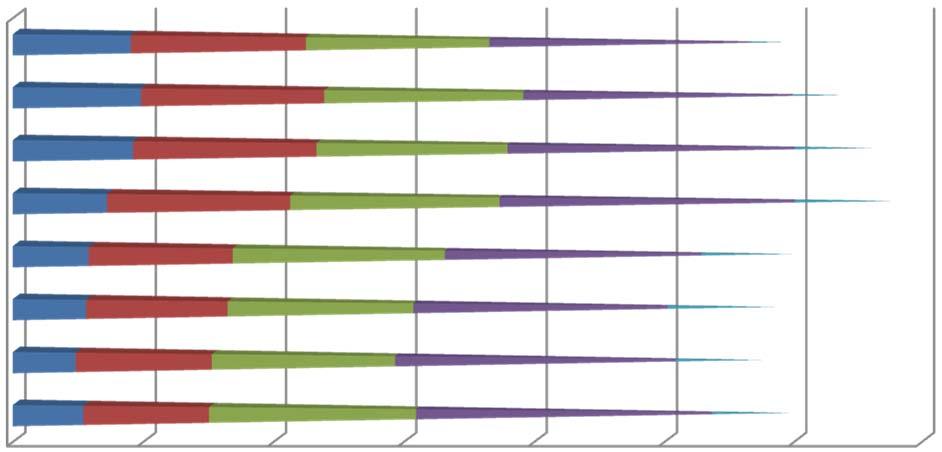 11 Teoreettisen säännöllisen vuosiajan kehitys on kuvattu alla olevassa grafiikassa vuodesta 2006 lähtien.