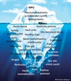 Taulukko 1. PAINAD-mittari (Warden, ym. J Am Med Dir Assoc 2003; 4: 50 1.). Muuttuja 0 1 2 Hengitys Normaali Hengitys on ajoittain vaivalloista.