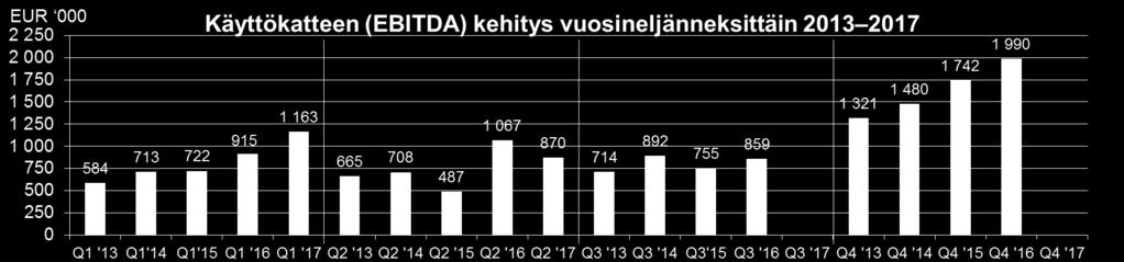 PUOLIVUOSIKATSAUS Q2/2017 6 (27) 6 prosenttia tuli lisensseistä, josta kolmansien osapuolten lisenssitulojen osuus oli noin 4 prosenttia liikevaihdosta Innofactorin 10 suurimman asiakkaan osuus