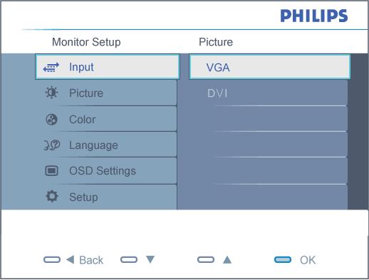 On-Screen Display Yleistä kuvaruutuvalikoista Valikkorakenne Kuvaruutuvalikot (OSD) Yleistä Mitä kuvaruutuvalikot ovat? Kuvaruutuvalikot ovat Philipsin nestekidenäyttöjen yhteinen ominaisuus.