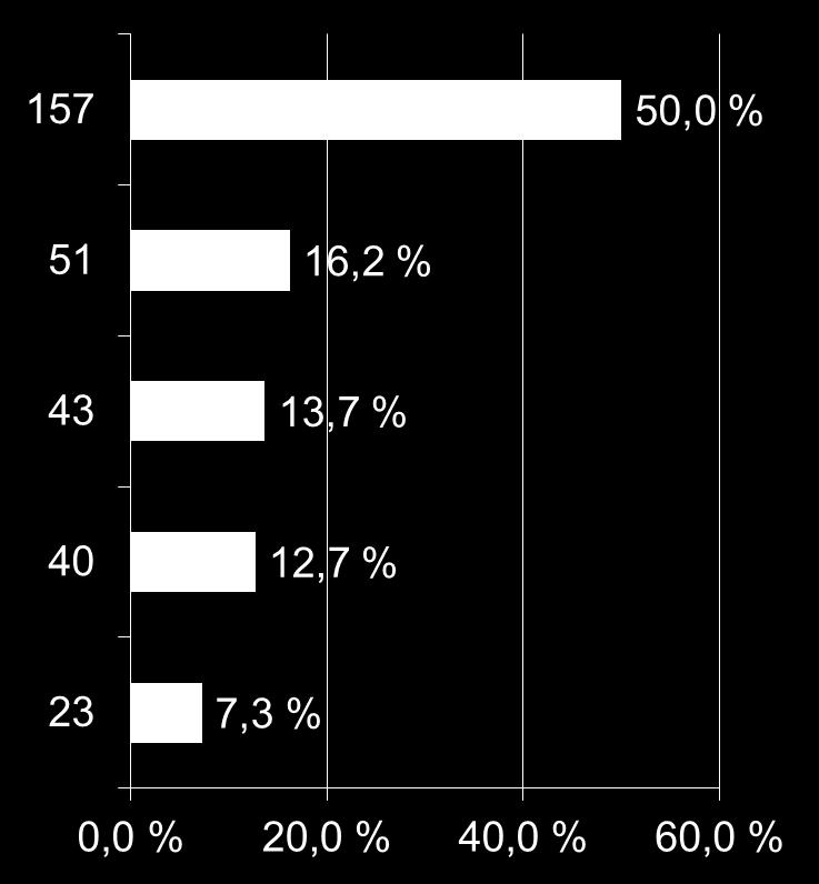 1. Mikä rooli vastaajalla on palokunnassa?