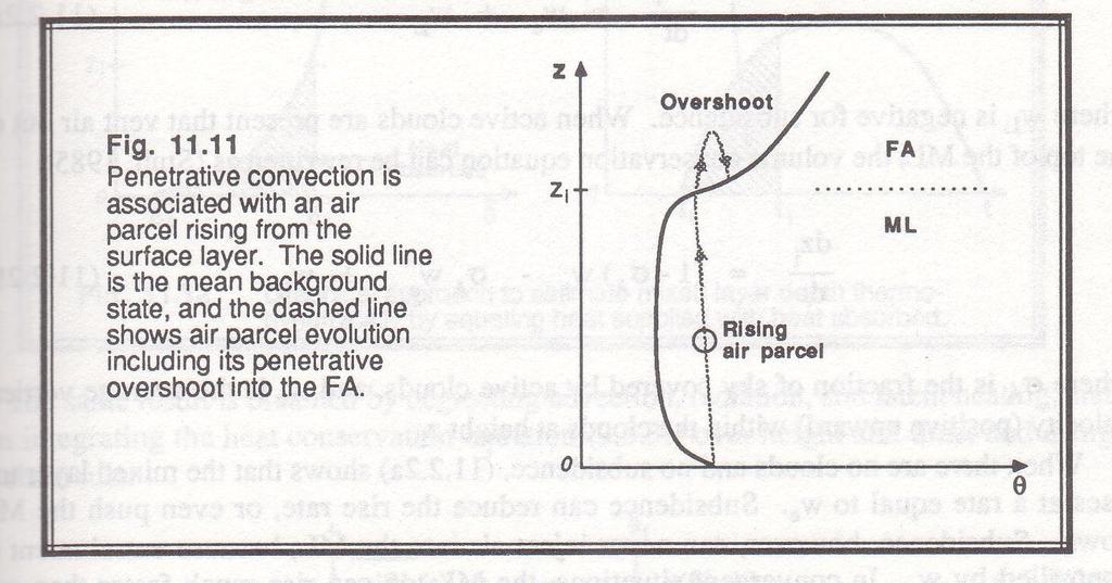 Overshoot yliampuminen, penetratiivinen konvektio Liikkeen inertia
