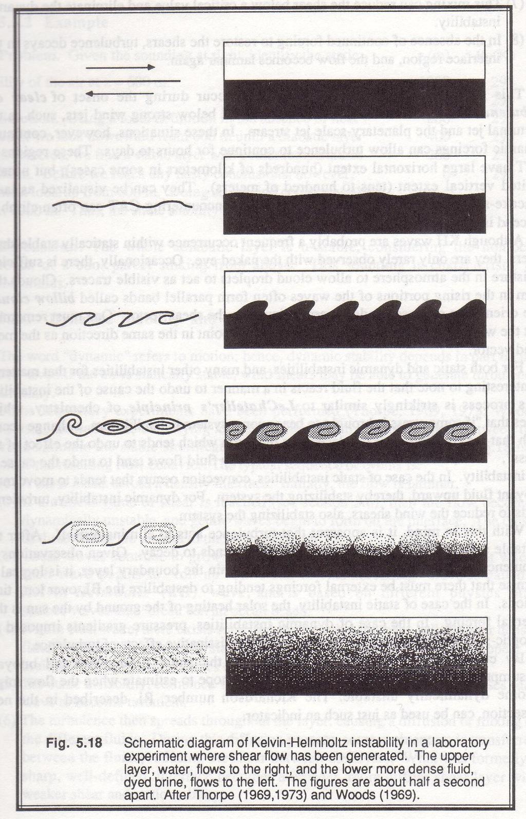 Kelvin-Helmholtz -aallot