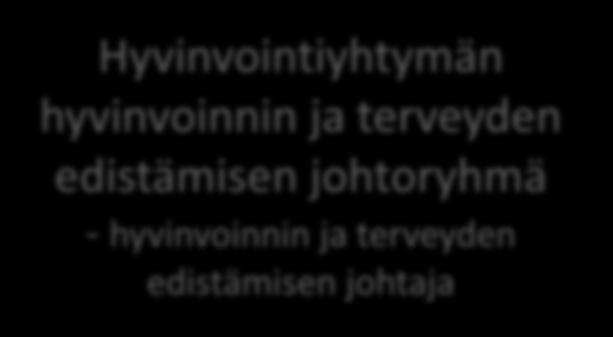 johtoryhmä - maakunnallinen vastuuhenkilö Kuntien
