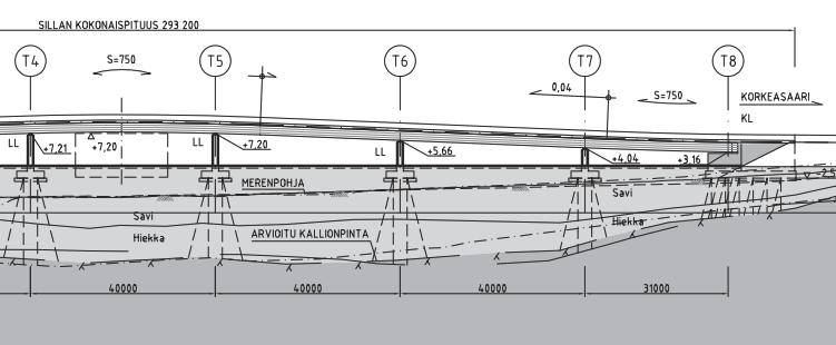 Kuvan oikeassa reunassa, tukien T4 ja T5 välissä sijaitsee veneväylä. (WSP Finland Oy, 2015a). Kuva 49. Finkensillan itäosa Korkeasaaren päässä.