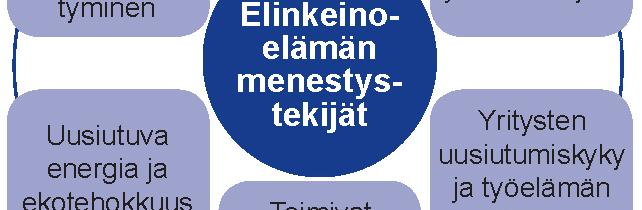 työvoimakoulutuksella sekä ohjaus- ja neuvontapalveluilla.