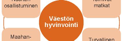 Manner-Suomen maaseutuohjelman keinoin kehitettiin luomutuotantoa ja lähiruuan saatavuutta.