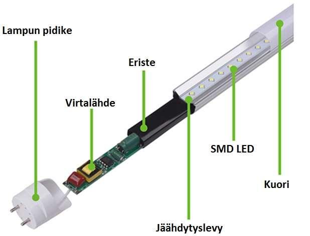 21 rakenne on havainnollistettu kuvassa 5. LED-valonlähteet saattavat ottaa käynnistyshetkellä lyhytkestoisesti hyvin paljon virtaa, mikä on huomioitava järjestelmän kaapelointeja suunniteltaessa.