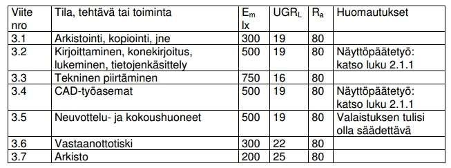 37 kiiltävistä pinnoista heijastuvan valon aiheuttamaa häikäisyä. Ne pienentävät usein kohteen kontrastia ja vaikeuttavat täten näkemistä.
