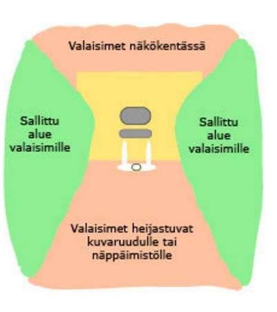 38 9.1.2 Valaistuksen vaikutukset näyttöpäätetyöskentelyyn Valaistus on mitoitettava näyttöpäätetyöhön soveltuvaksi huomioiden yleiset työtehtävät.
