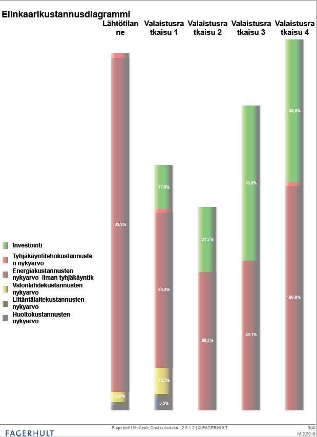 Valaistusratkaisuiden
