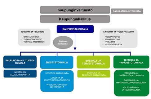 Kehittämistoimintaa ruohonjuuritasolla Nastolan maaseutu