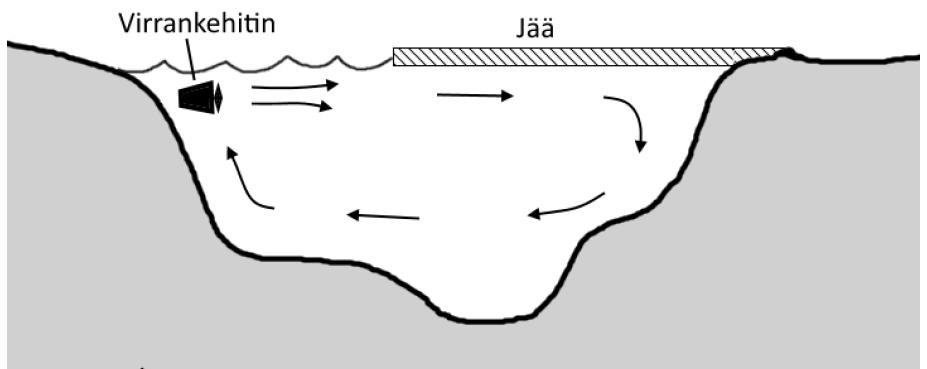 COOLOX