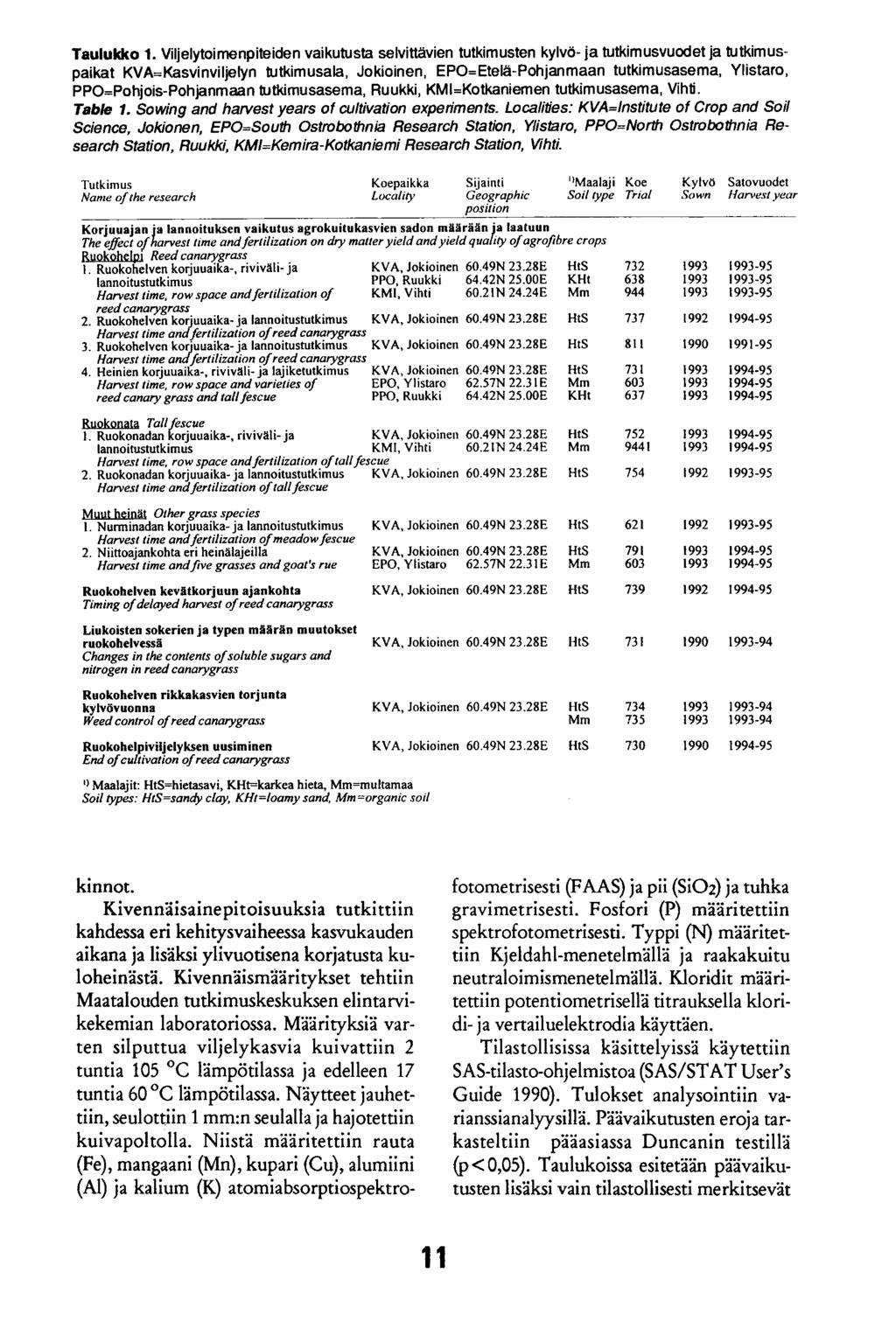 Taulukko 1.