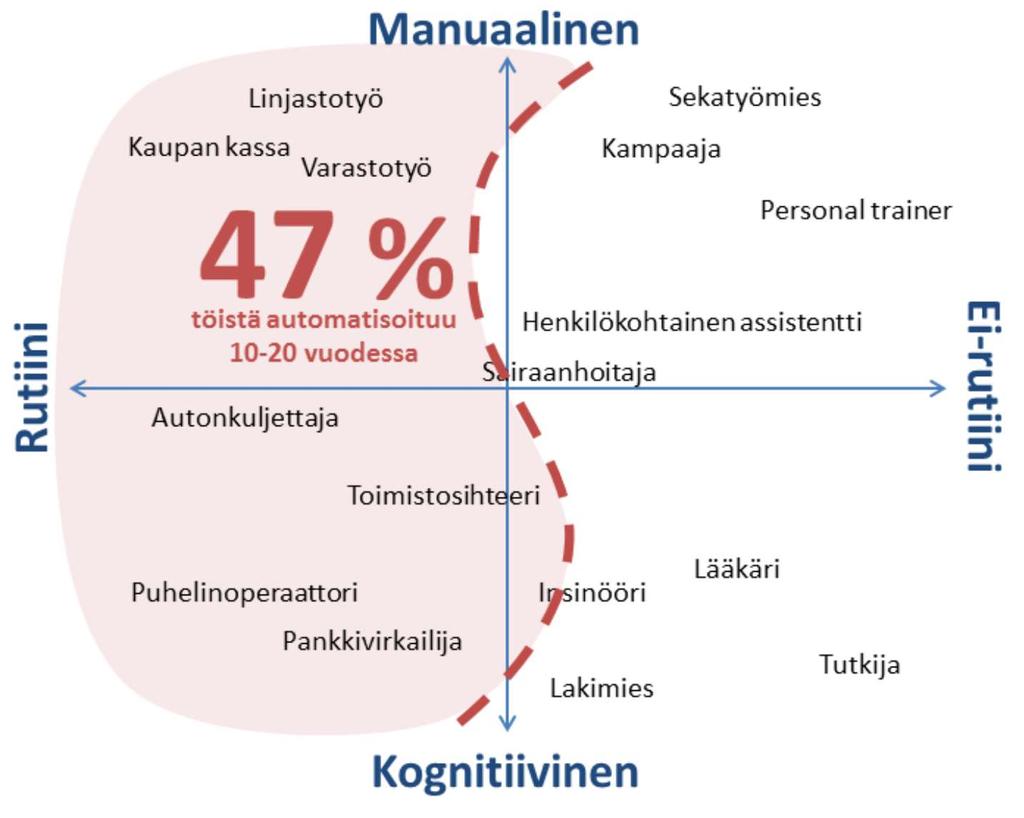 Jaakko Stenhåll, Ville-Veikko Mastomäki: Teknologinen