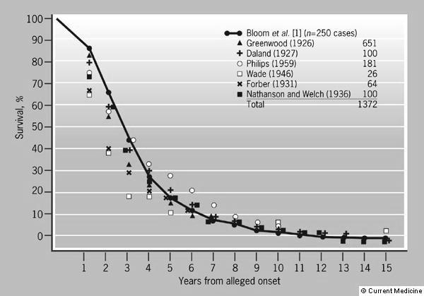 Sytostaatti ja hormonihoitojen perusteet 2012 Syöpälääkkeet Solunsalpaajat eli sytostaatit Syövän hormonihoidot Biologiset hoidot, kuten vasta aineet ja tyrosiinikinaasinestäjät Meri Utriainen LT,