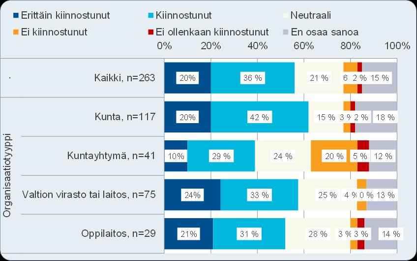 Kuvio 3. Taulukko 1.