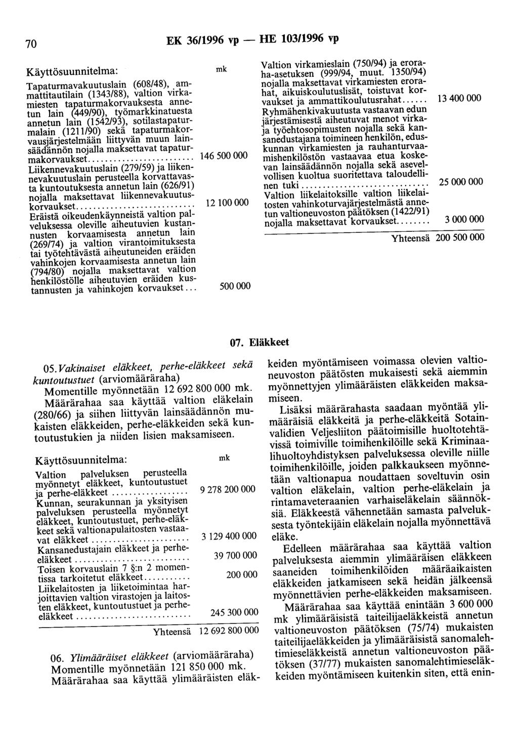 70 EK 3611996 vp- HE 103/1996 vp Käyttösuunnitelma: mk Tapaturmavakuutuslain (608/48), ammattitautilain (1343/88), valtion virkamiesten ta_p.
