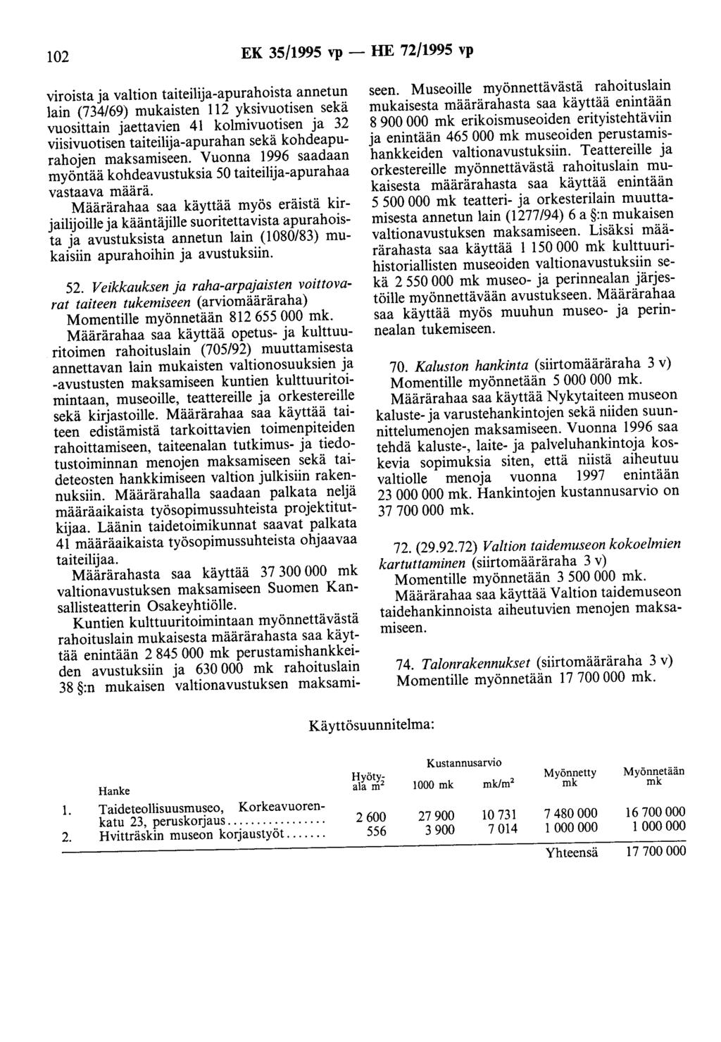 102 EK 35/1995 vp - HE 72/1995 vp viroista ja valtion taiteilija-apurahoista annetun lain (734/69) mukaisten 112 yksivuotisen sekä vuosittain jaettavien 41 kolmivuotisen ja 32 viisivuotisen