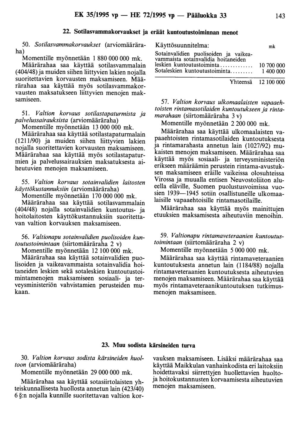 EK 35/1995 vp - HE 72/1995 vp - Pääluokka 33 143 22. Sotilasvammakorvaukset ja eräät kuntootustoiminnan menot 50.