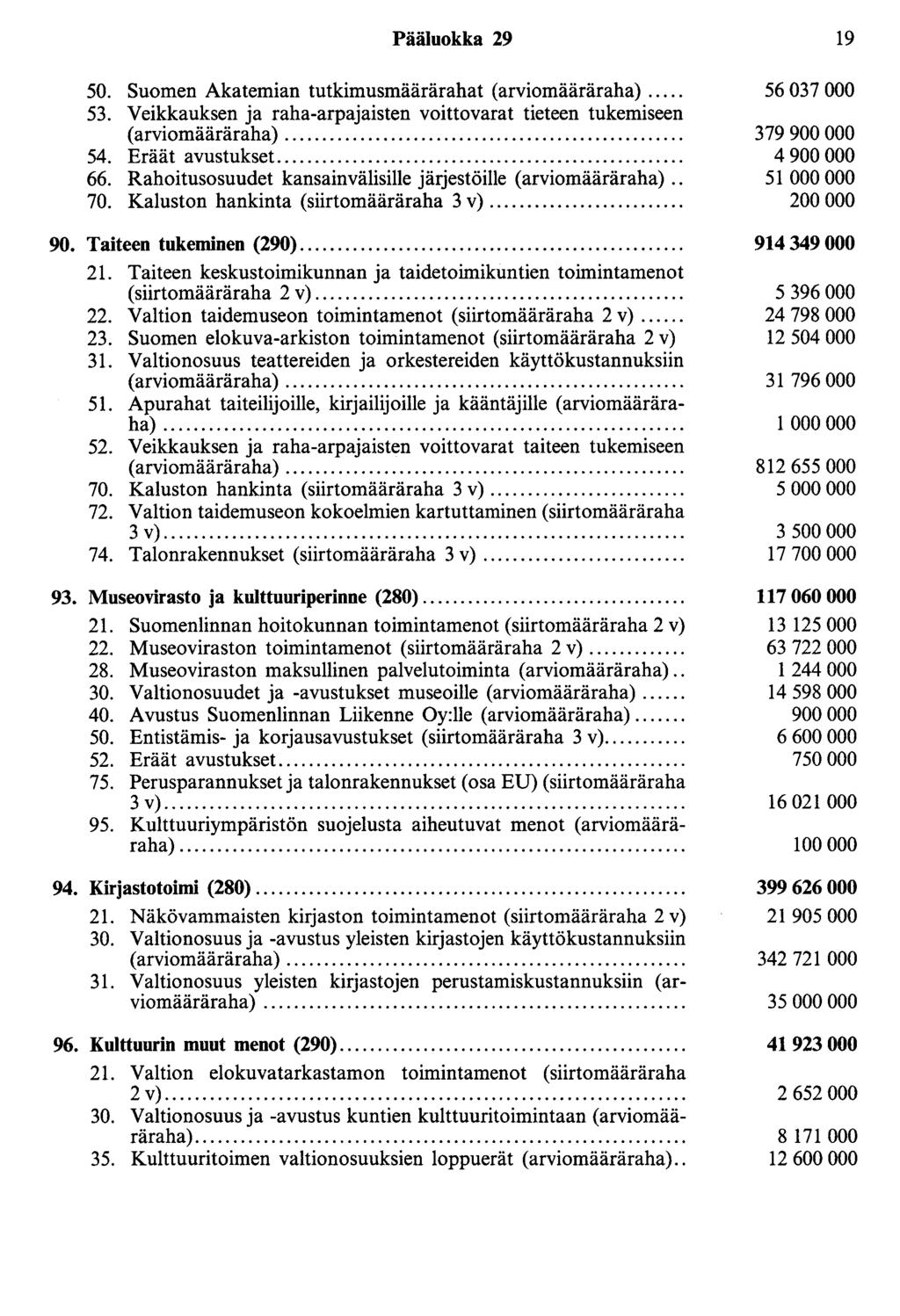 Pääluokka 29 50. Suomen Akatemian tutkimusmäärärahat (arviomääräraha)... 53. Vei~ka~~~~~ ja raha-arpajaisten voittovarat tieteen tukemiseen (arv1omaararaha).... 54. Eräät avustukset..... 66.