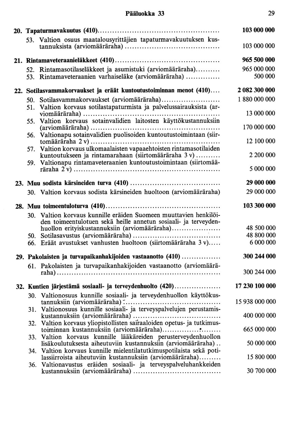 Pääluokka 33 20. Tapaturmavakuutus (410).... 53. Valtion osuus maatalousyrittäjien tapaturmavakuutuksen kustannuksista (arviomääräraha).... 21. Rintamaveteraanieläkkeet (410).... 52.