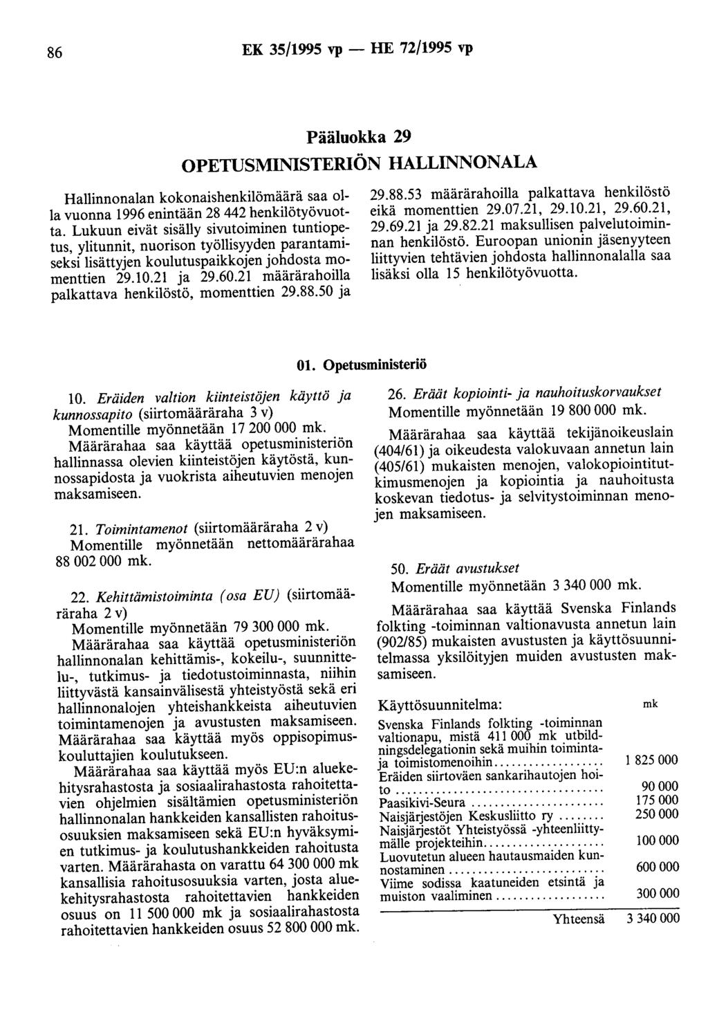 86 EK 35/1995 vp - HE 72/1995 vp Pääluokka 29 OPETUSMINISTERIÖN HALLINNONALA Hallinnonalan kokonaishenkilömäärä saa olla vuonna 1996 enintään 28 442 henkilötyövuotta.