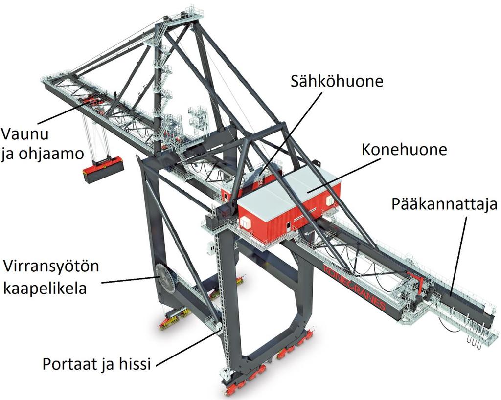 2 tekninen tuki tarjoaa myös TRUECONNECT -etäpalvelua, jonka avulla saadaan reaaliaikaista tietoa nosturien huoltotarpeesta ja toiminnasta internetin välityksellä. (1.