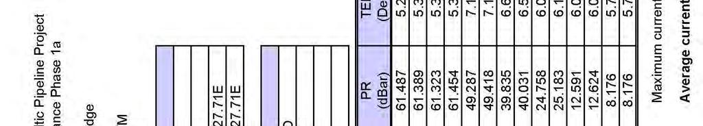 Document No.