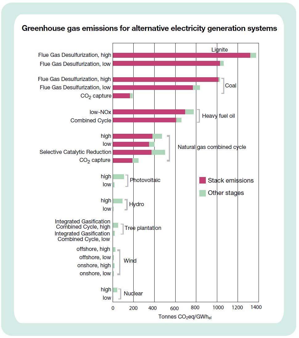 CCS:N AVULLA ENERGIASEKTORIN KASVIHUONEKAASUPÄÄSTÖJÄ