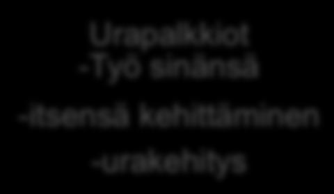 Kun työpaikalla on toimiva työterveydenhuolto, se vähentää poissaoloja ja lisää työntekijöiden työhyvinvointia työpaikalla. (Kauhanen 2010, 120.) 3.