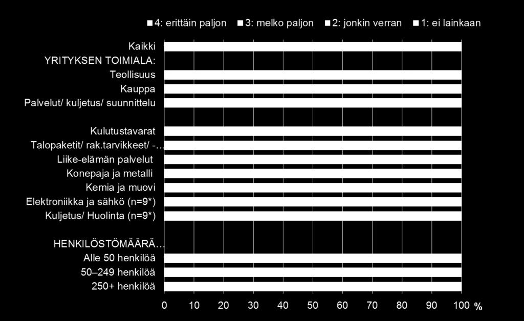 tilauksia