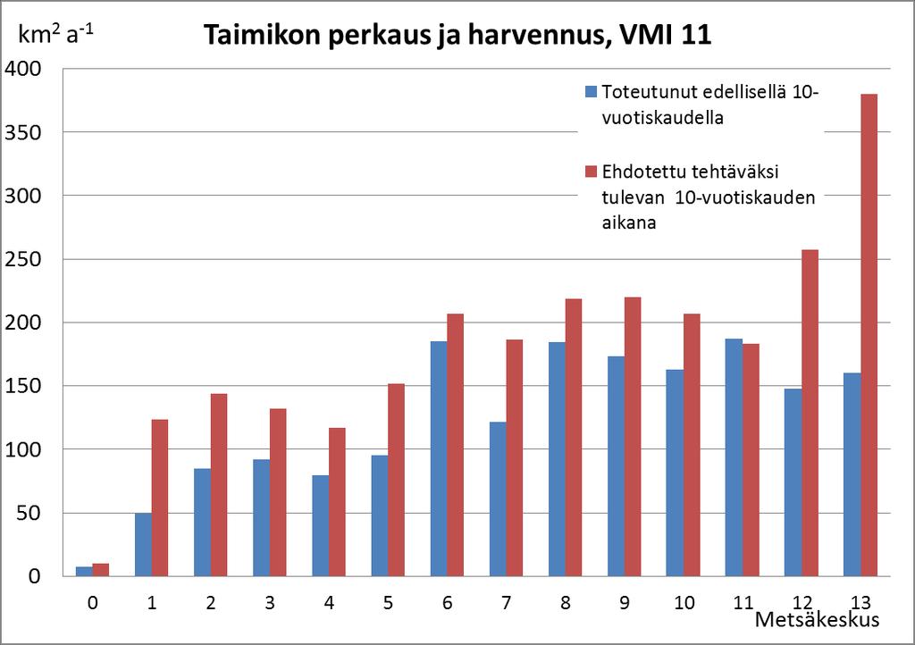 Toteutuma vs.