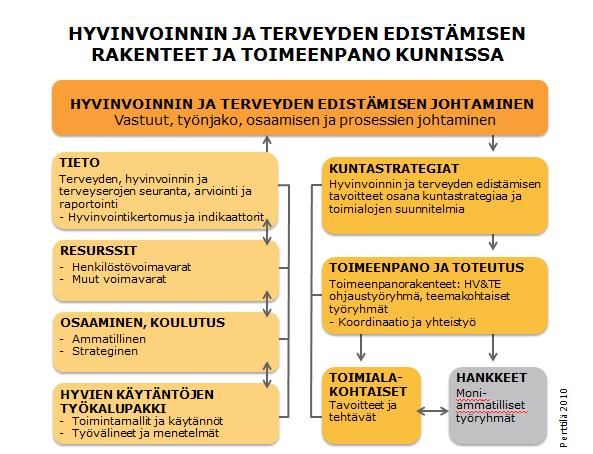 Lähde: www.