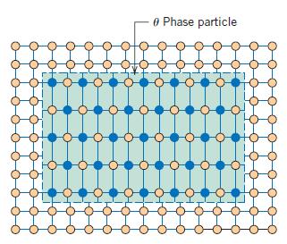 atomirakenteeseen.