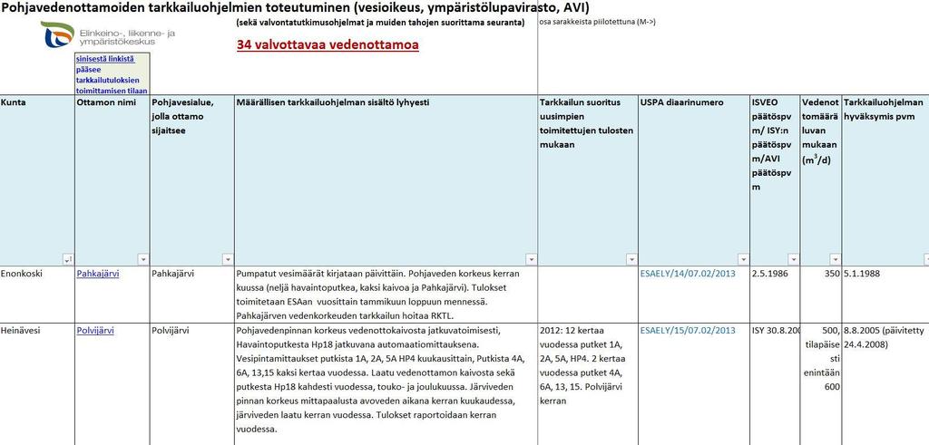 Vedenottoluvat Vedenottolupia on tarkasteltu esim.