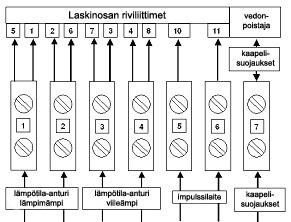 7. Valinnaiset lisämoduulit PolluStat E voidaan varustaa seuraavin lisälaittein: Potentiaalivapaa ulostulo energialle ja vesimäärälle (vain verkkokäyttöinen versio) Sulk.aika: Max. jännite: Max.